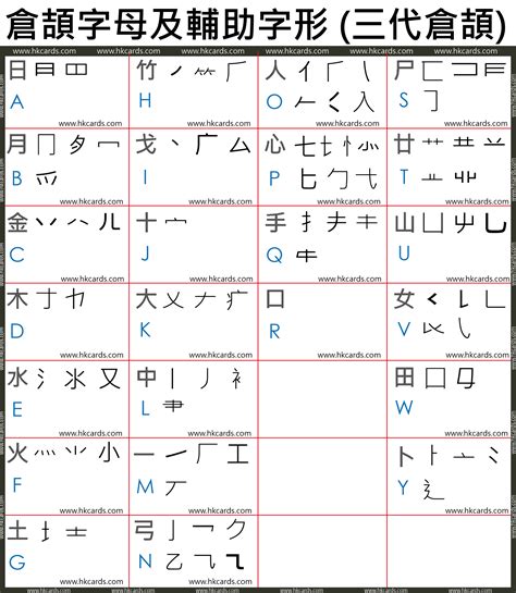 屬 倉頡|【屬】[倉頡速成輸入法]五色倉頡/速成字典 查字更快更方便